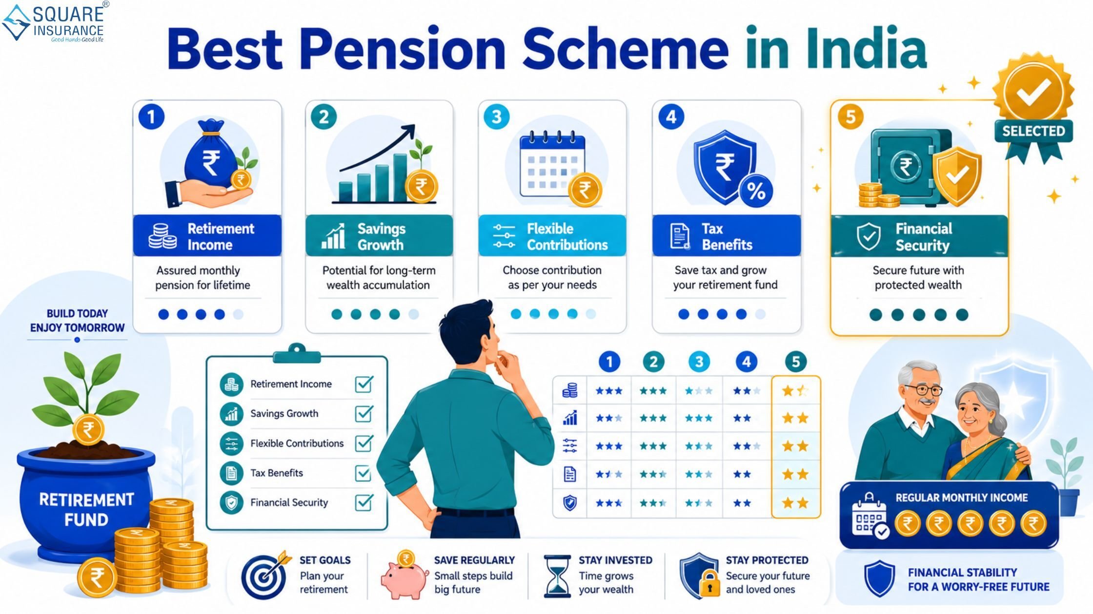 Best Pension Scheme in India (6)