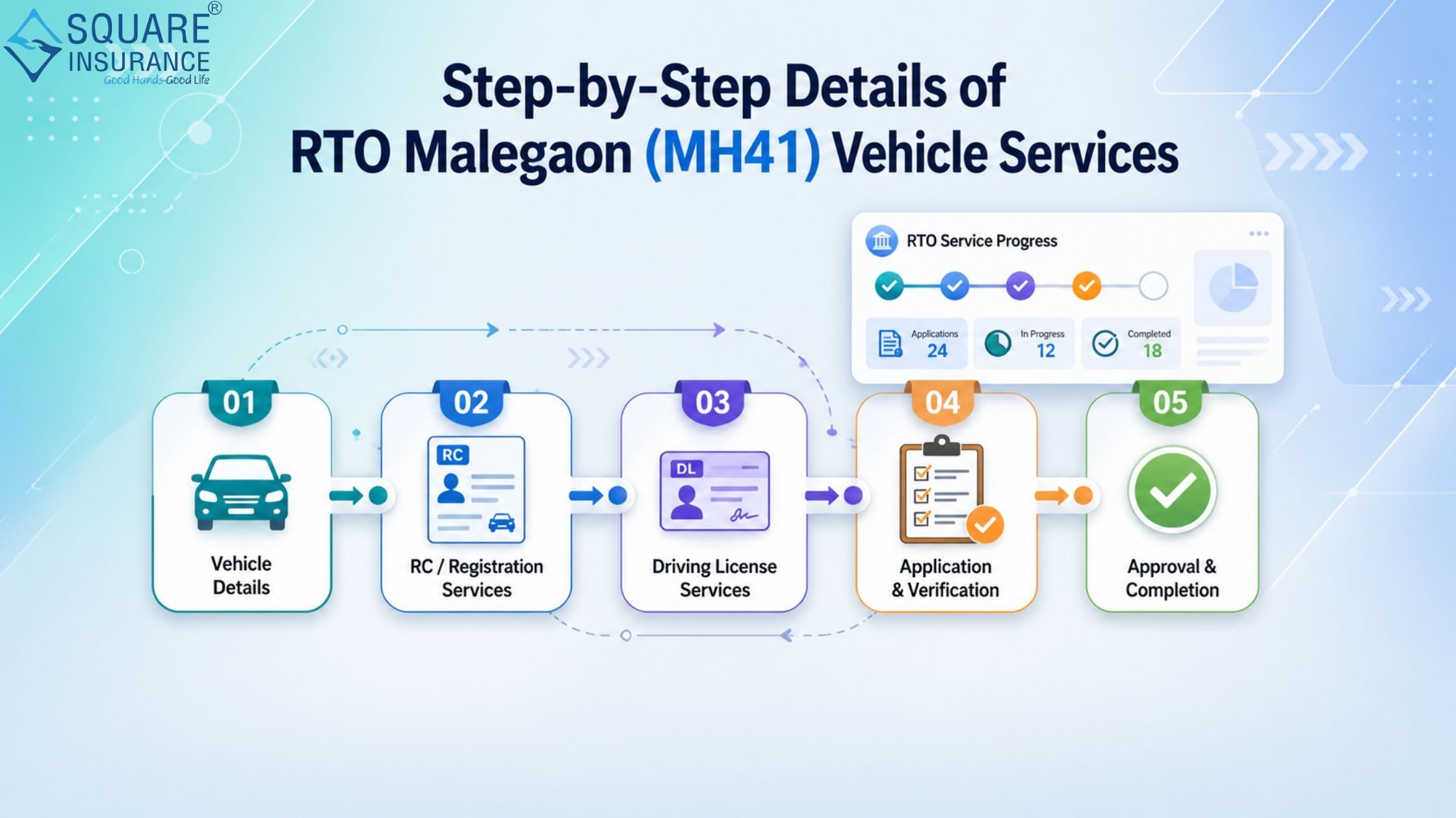 RTO Malegaon (MH41)