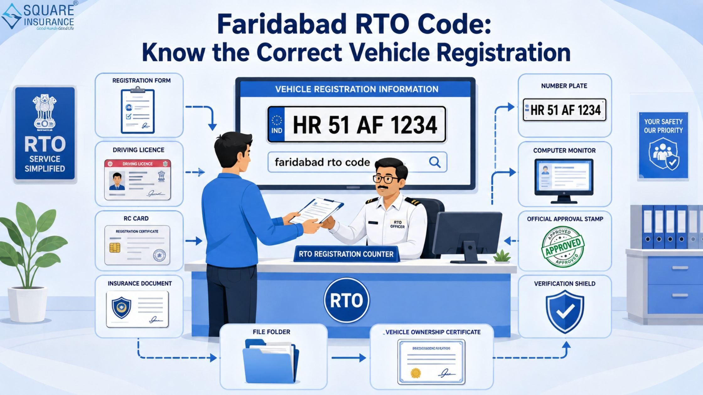 faridabad rto code