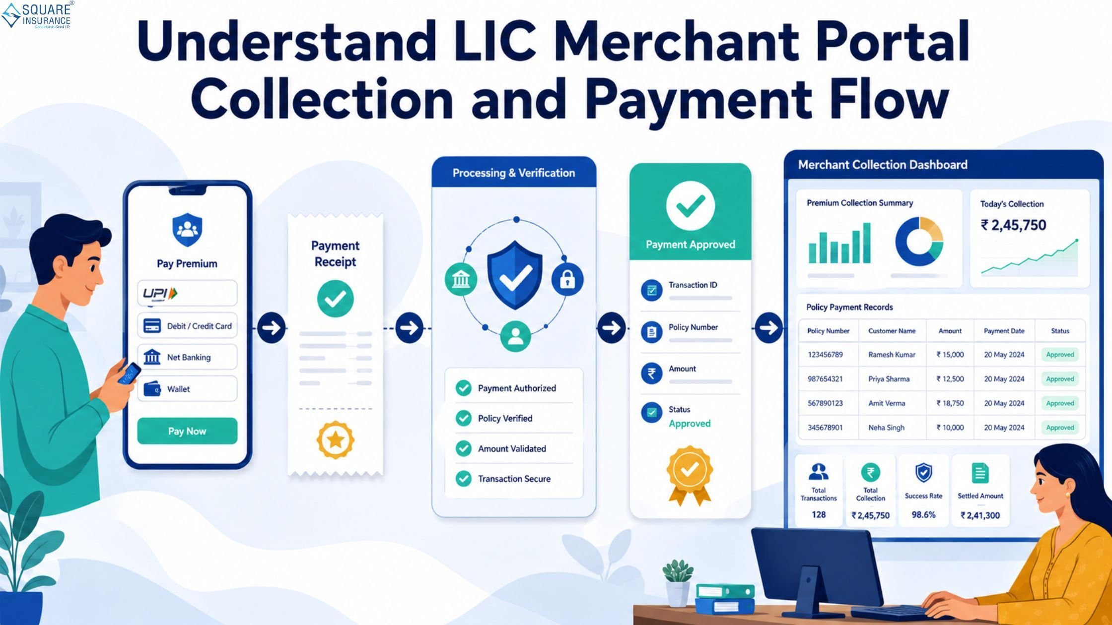 lic Merchant portal collection (7)