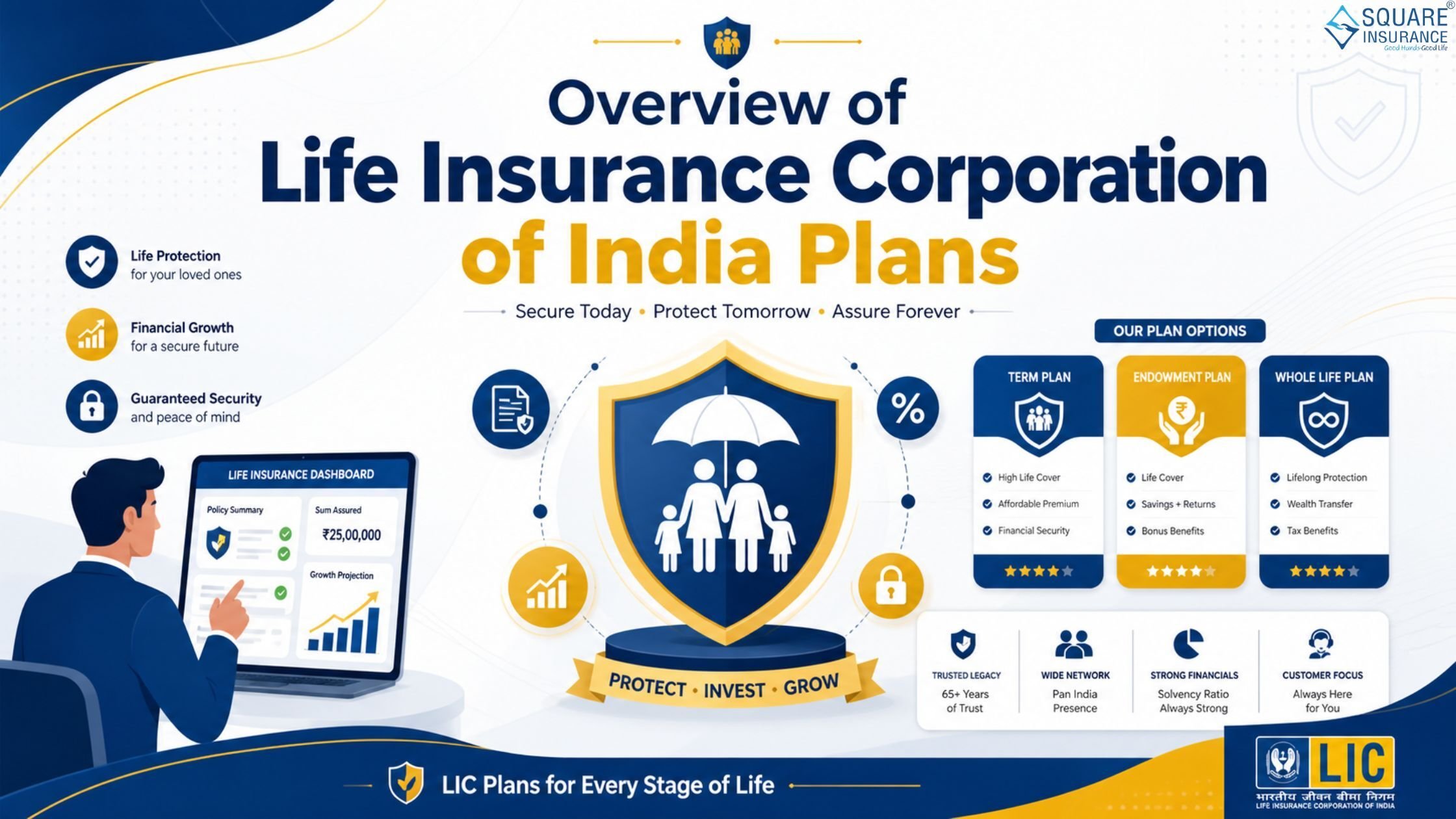 life Insurance Corporation of India (2)