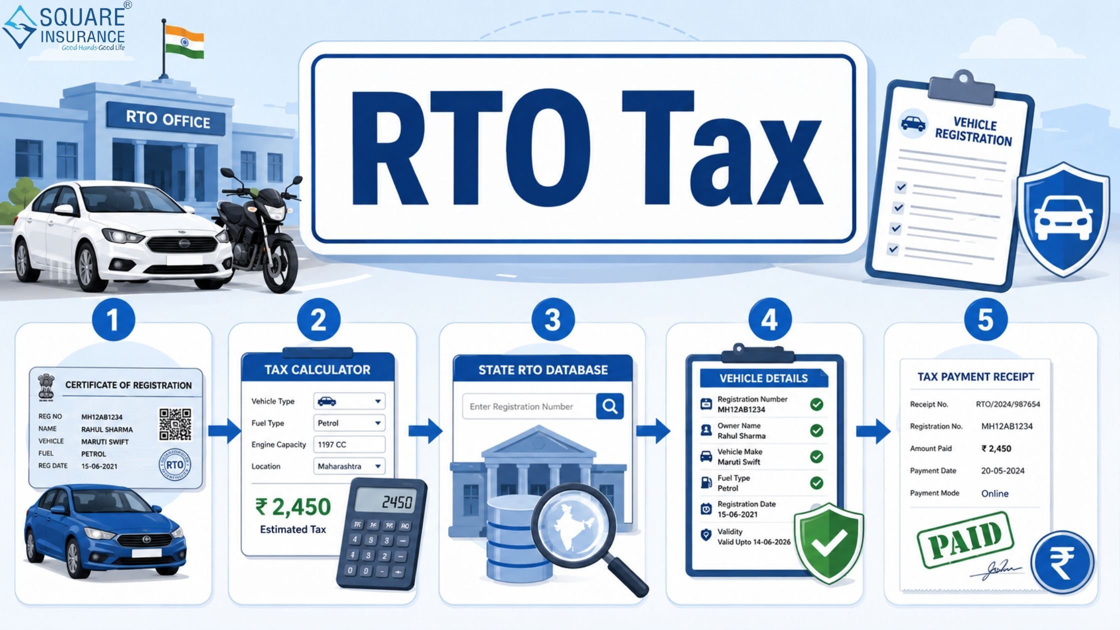 rto tax