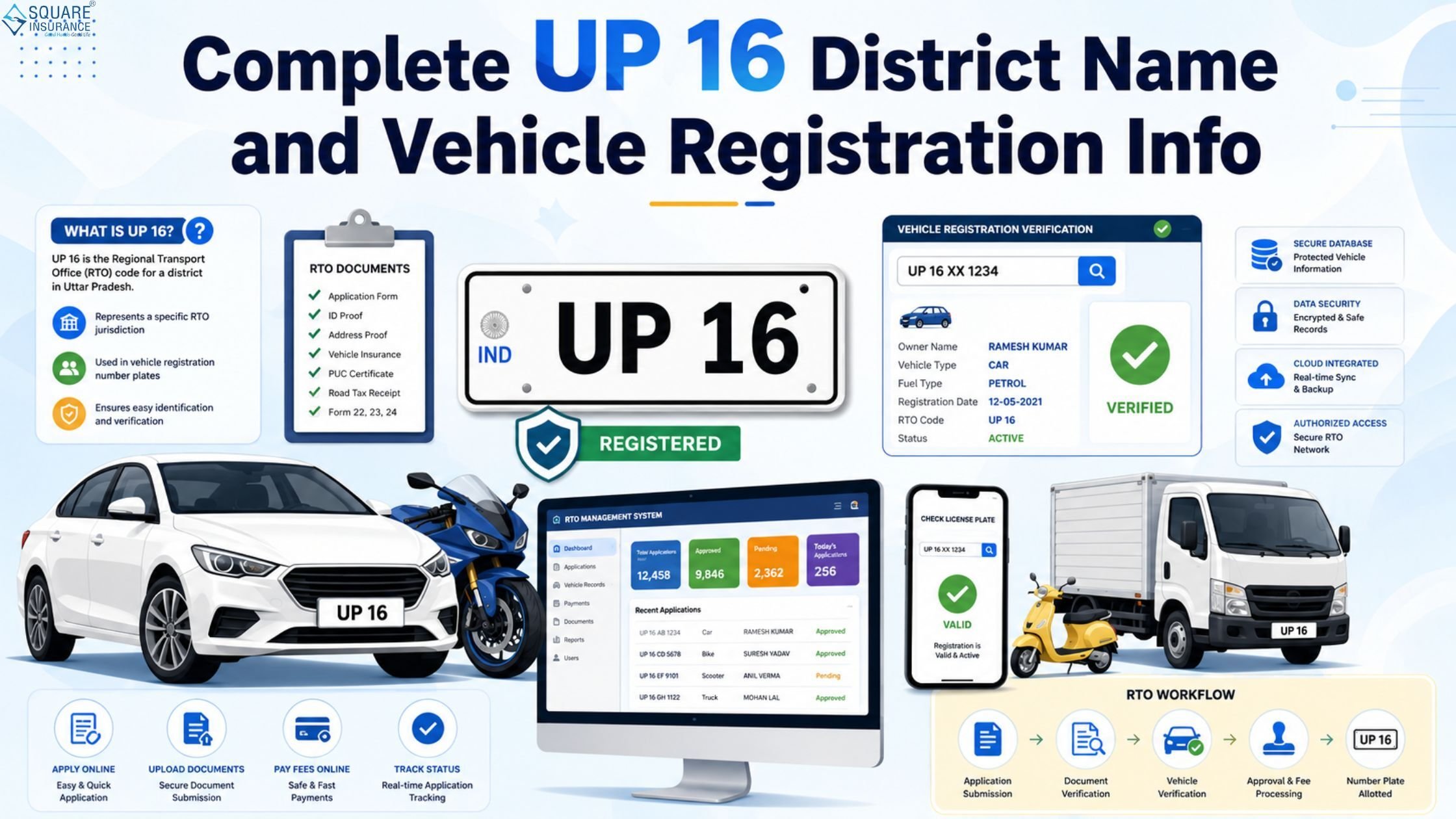 up 16 district name (6)